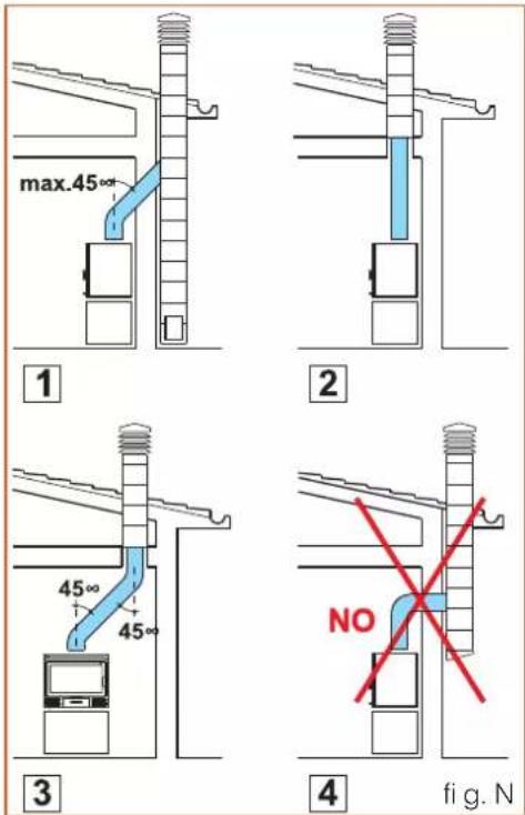 EDILKAMIN FIREBOX - CONDUITS DE CHEMINÉE (fi g. N) - 1