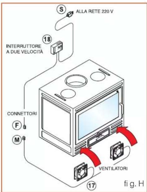 EDILKAMIN FIREBOX - Funcionamento do interruptor de duas velocidades; - 4
