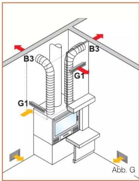 EDILKAMIN FIREBOX - Betriebsweise des Schalters mit zwei Geschwindigkeiten: - 2