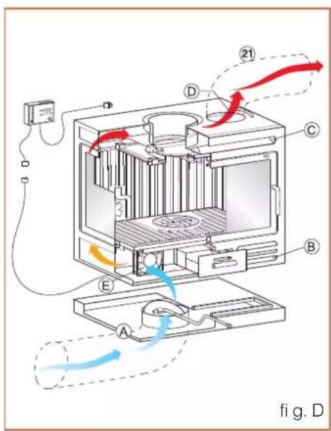 EDILKAMIN FIREBOX - VENTILAZIONE FORZATA (fi g. H) - 1