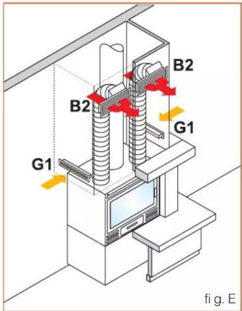 EDILKAMIN FIREBOX - Funcionamento do interruptor de duas velocidades; - 3