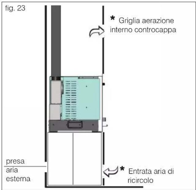 EDILKAMIN PELLKAMIN 8 - PROFILO METALLICO PIATTO (X) DI FINITURA PER MONTAGGIO RIVESTIMENTI A "CORNICE" (in dotazione) - 1