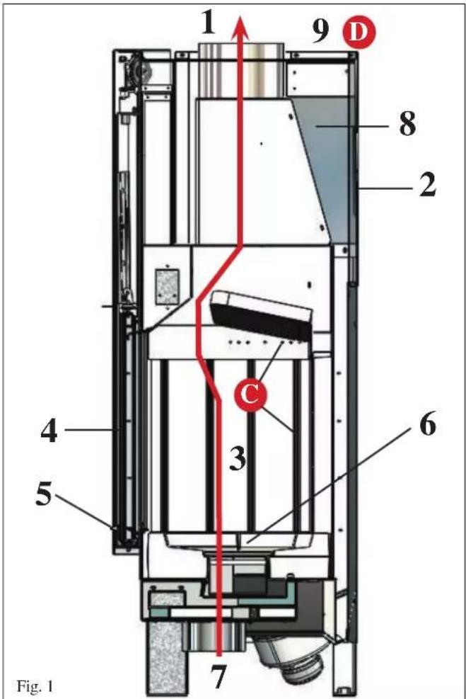 EDILKAMIN SIDE 50x50 PLUS - LEGENDA (fig. 1): - 1