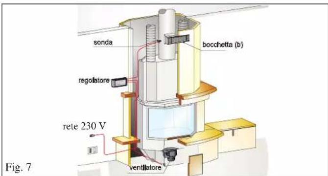 EDILKAMIN SIDE 50x50 PLUS - • TRASFORMAZIONE DA CIRCOLAZIONE A CONVEZIONE NATURALE A CIRCOLAZIONE A VENTILAZIONE FORZATA (solo a cura tecnico e a prodotto NON rivestito) - 4
