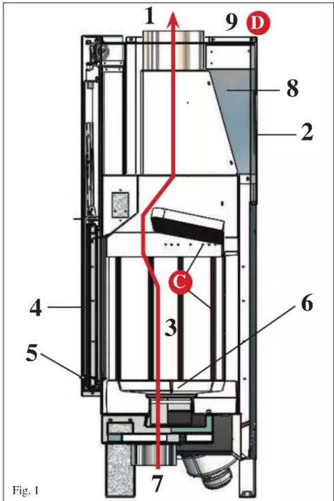 EDILKAMIN SIDE 50x50 PLUS - LÉGENDE : (fig. 1) - 1