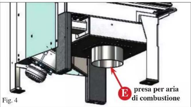 EDILKAMIN SIDE 50x50 PLUS - • TRASFORMAZIONE DA CIRCOLAZIONE A CONVEZIONE NATURALE A CIRCOLAZIONE A VENTILAZIONE FORZATA (solo a cura tecnico e a prodotto NON rivestito) - 1