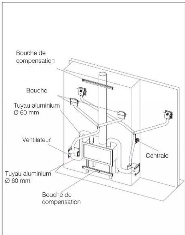 EDILKAMIN SCREEN EVO 100 - Kit canalisation sans Kit Air Diffuser - 2
