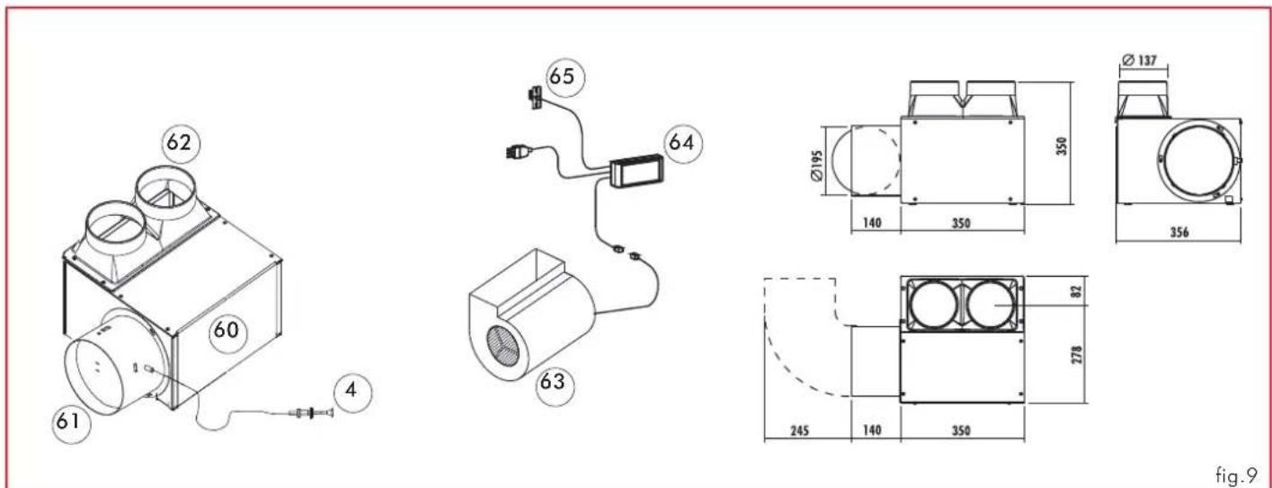 EDILKAMIN DOUBLE - - a ventilazione forzata - 1
