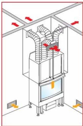 EDILKAMIN DOUBLE - AIR-CHANNELLING KIT - 3