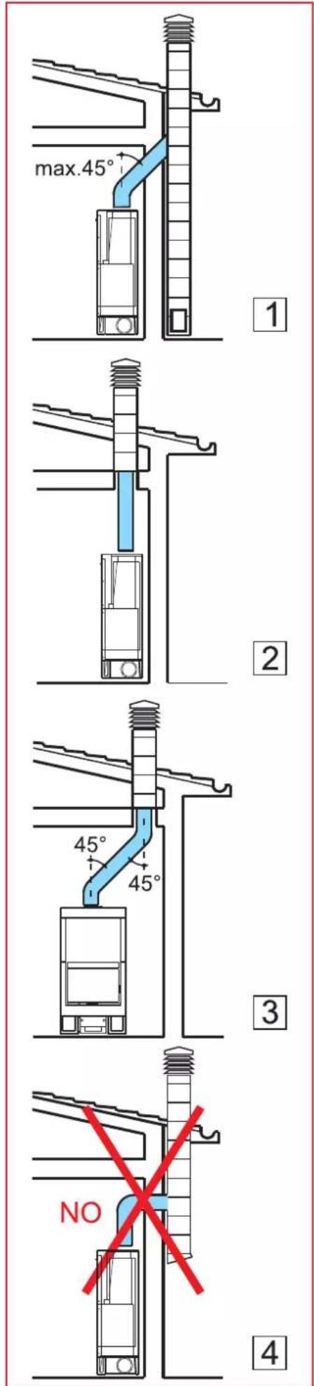 EDILKAMIN DOUBLE - Canal de humo - 1