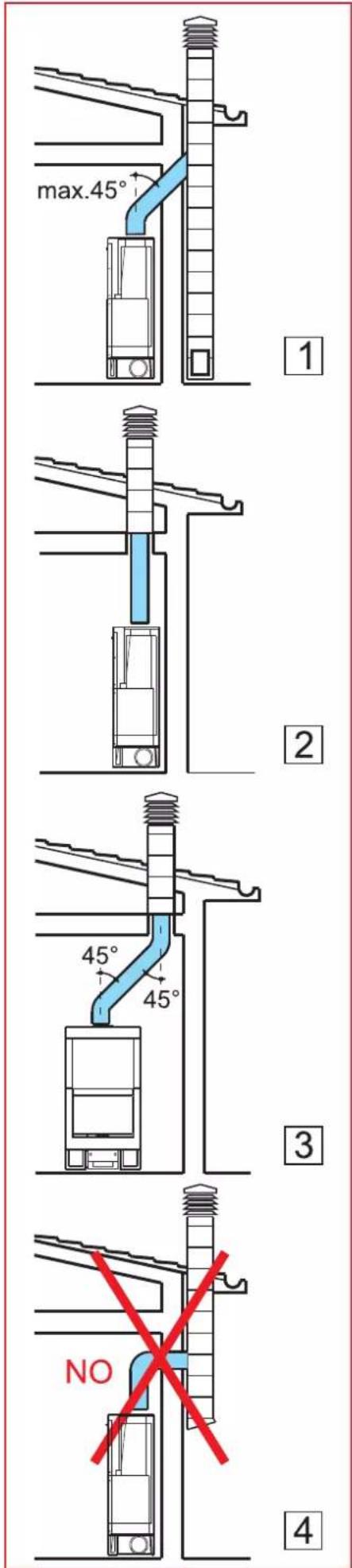 EDILKAMIN DOUBLE - Smoke channel - 1