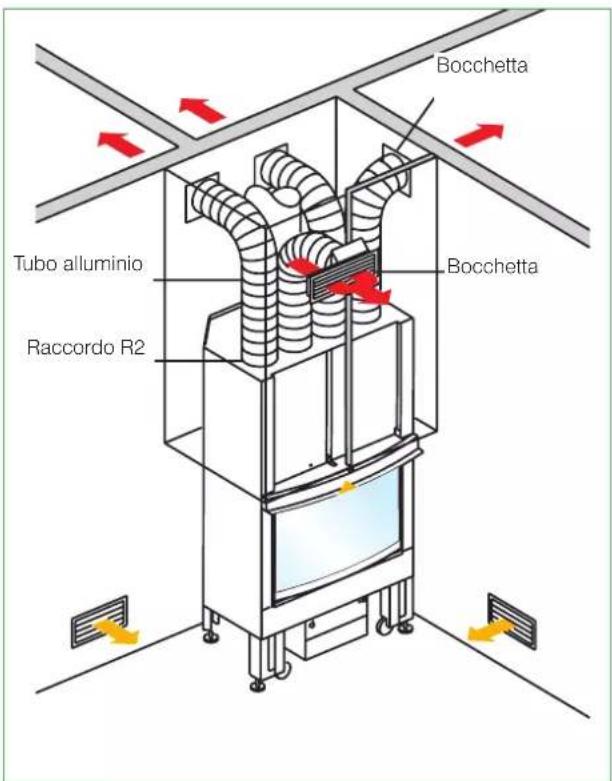 EDILKAMIN WINDO2 95 - Kit can Kit canalizzazione variazione versione forzata (con Kit Air Diffuser) - 1