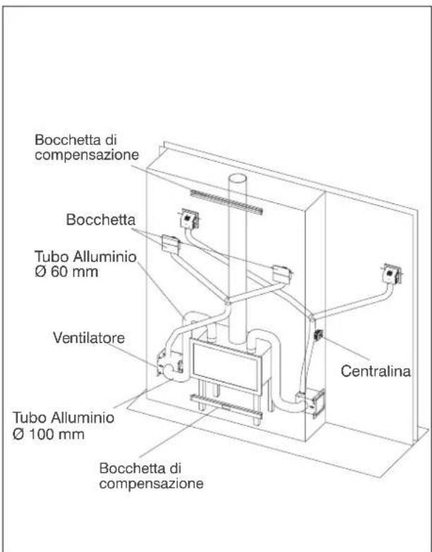 EDILKAMIN WINDO2 95 - Kit can Kit canalizzazione variazione versione forzata (con Kit Air Diffuser) - 2