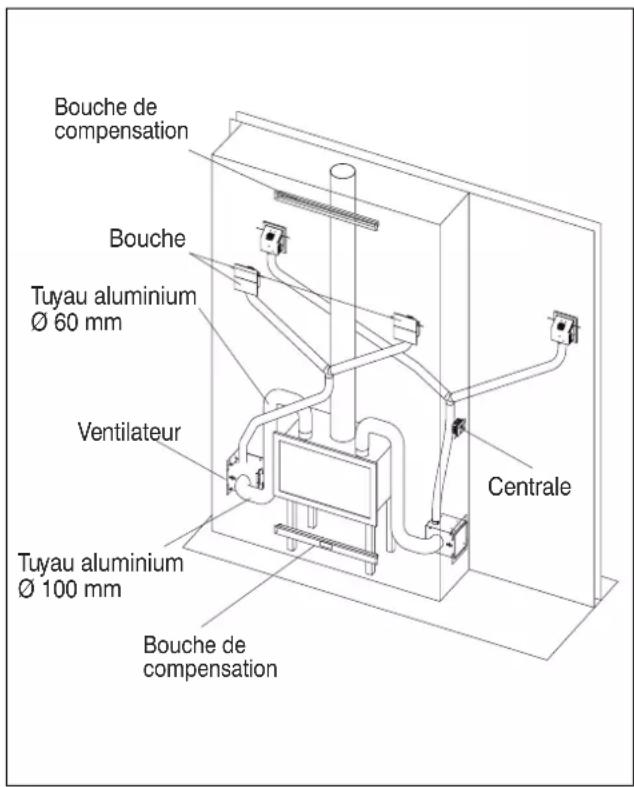 EDILKAMIN SCREEN UP 100 - Kit canalisation sans Kit Air Diffuser - 2