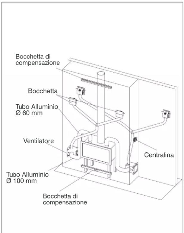 EDILKAMIN SCREEN UP 100 - Kit canalizzazione aria in versione forzata (con Kit Air Diffuser) - 1
