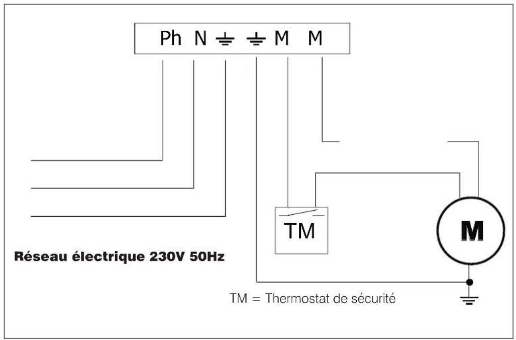 EDILKAMIN INWOOD - RACCORDEMENT ÉLECTRIQUE - 1
