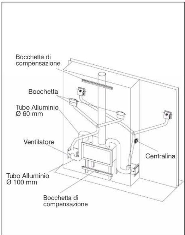 EDILKAMIN INWOOD - Kit canalizzazione aria (con Kit Air Diffuser) - 1