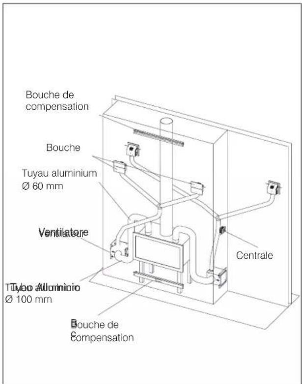 EDILKAMIN INWOOD - Kit canalisation air (avec Kit Air Diffuser) - 1