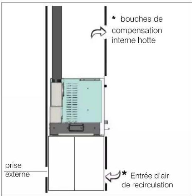 EDILKAMIN PELLKAMIN 8 EVO - VÉRIFICATION DU BRANCHEMENT ÉLEC- TRIQUE (placer la prise de courant dans un endroit facilement accessible) - 6