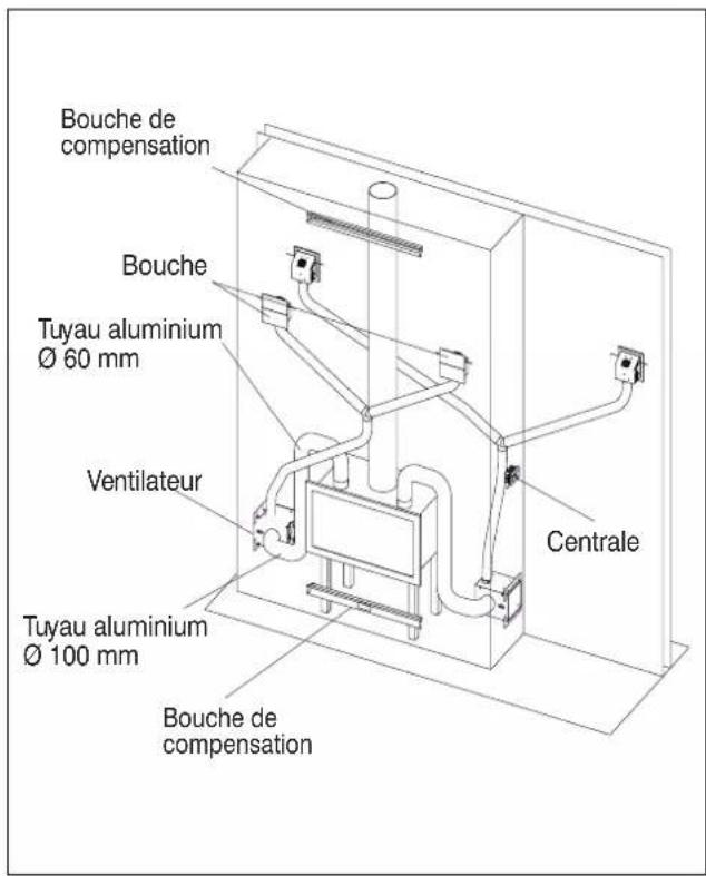 EDILKAMIN SCREEN UP 80/2 - Kit canalisation sans Kit Air Diffuser - 2