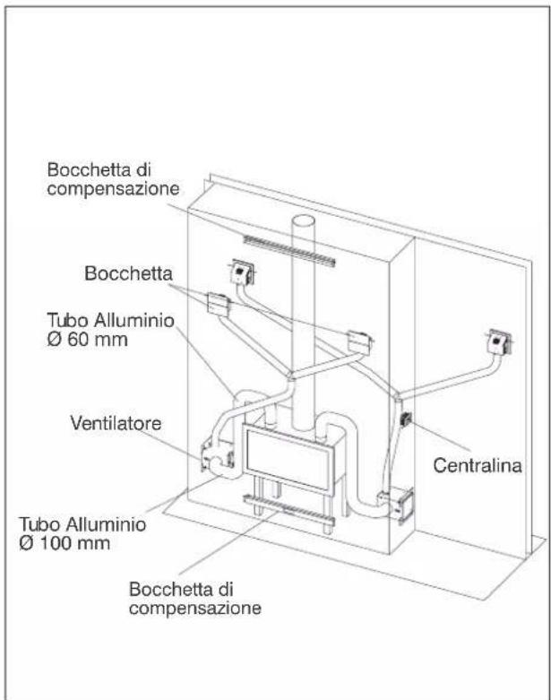 EDILKAMIN SCREEN UP 80/2 - Kit canalizzazione aria in versione forzata (con Kit Air Diffuser) - 1