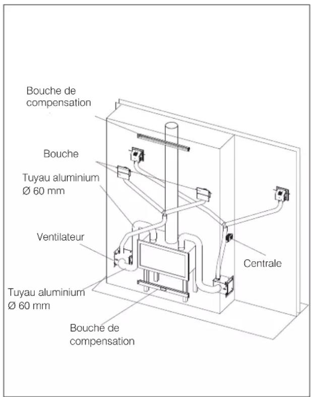 Bouche de compensation Bouche Tuyau aluminium Ø 60 mm Ventilateur Centrale Tuyau aluminium Ø 60 mm Bouche de compensation