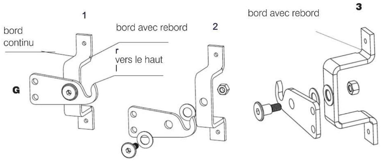 bord continu G 1 bord avec rebord vers le haut 2 bord avec rebord 3