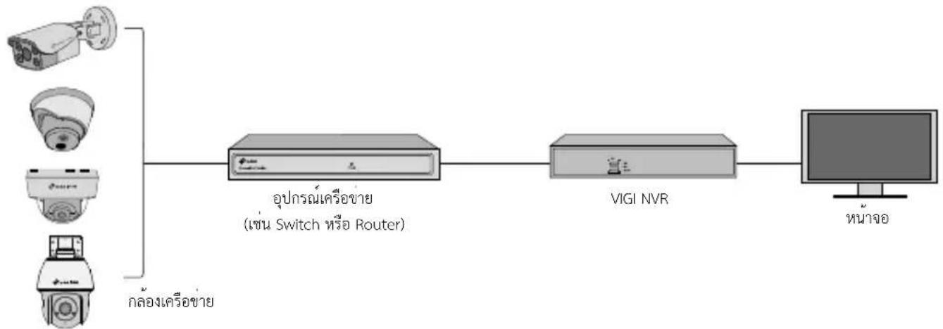 TP-LINK VIGI C440I - ใช้กล้องของคุณร่วมกับ NVR - 1