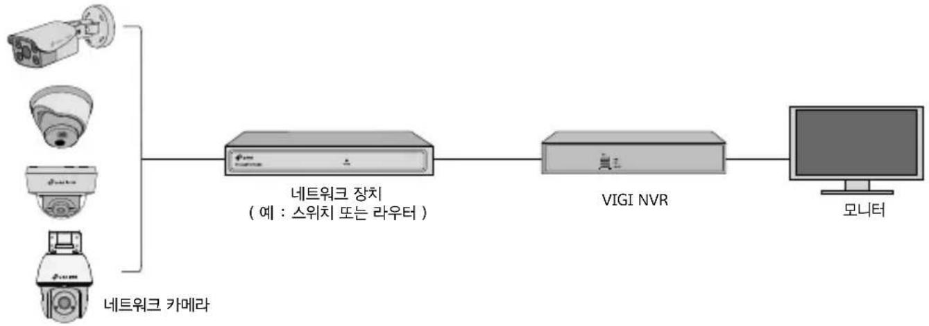 TP-LINK VIGI C440I - NVR과 함께 카메라 사용하기 - 1