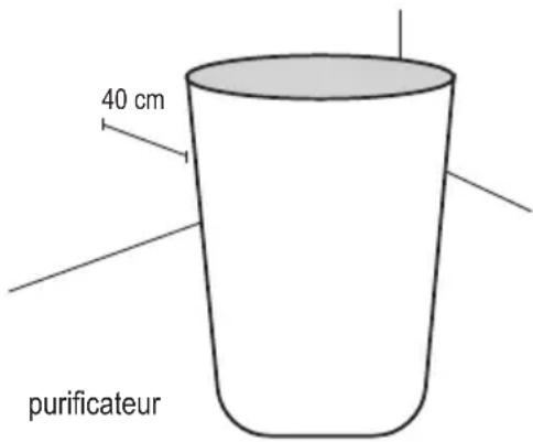 Sygonix SY-4535298 - a) Utilisation générale - 1