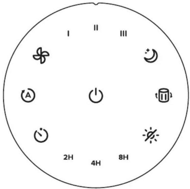 Sygonix SY-4535296 - Operating elements - 2