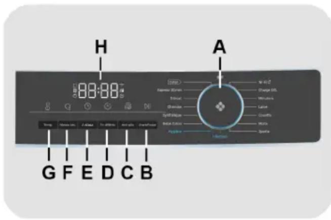 HAIER HD80-A3939E - CONTRÔLES ET PROGRAMMES - 1