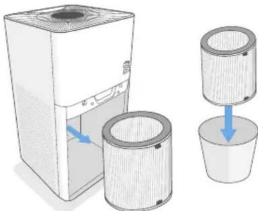 Sygonix SY-4535294 - Anzeichen für einen nicht mehr funktionsfähigen Filter: - 1