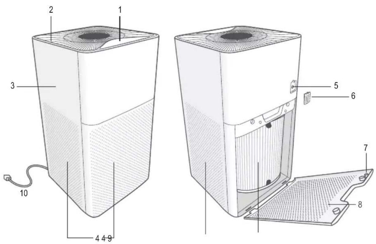 Sygonix SY-4535294 - Bedieningselementen - 1
