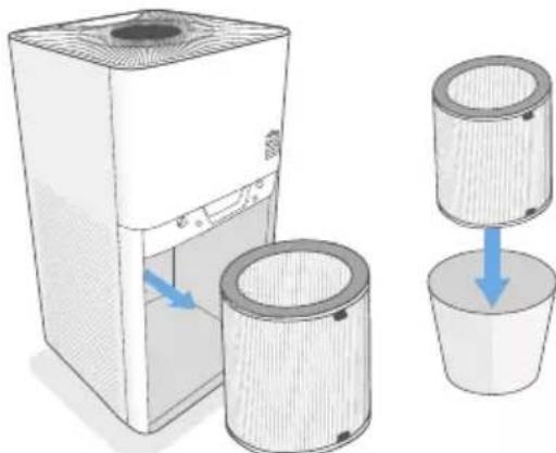 Sygonix SY-4535294 - Tekenen van een versleten filter: - 1