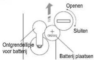 Sygonix TX26C - Opmerking: - 1
