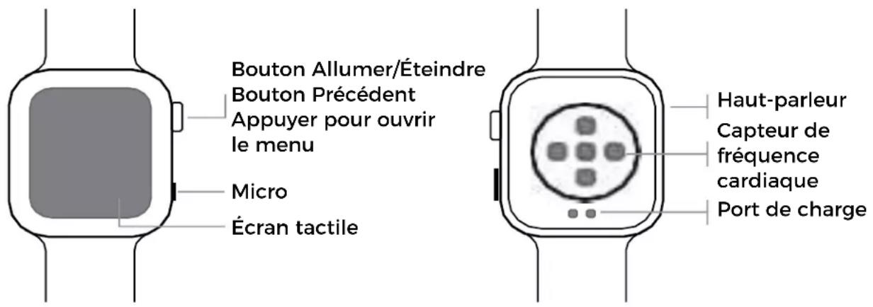 Bouton Allumer/Éteindre Bouton Précédent Appuyer pour ouvrir le menu Micro Écran tactile Haut-parleur Capteur de fréquence cardiaque Port de charge