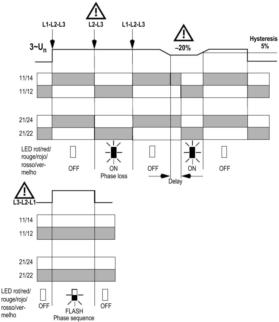 SIEMENS 3UG4513 - Descripción: - 1