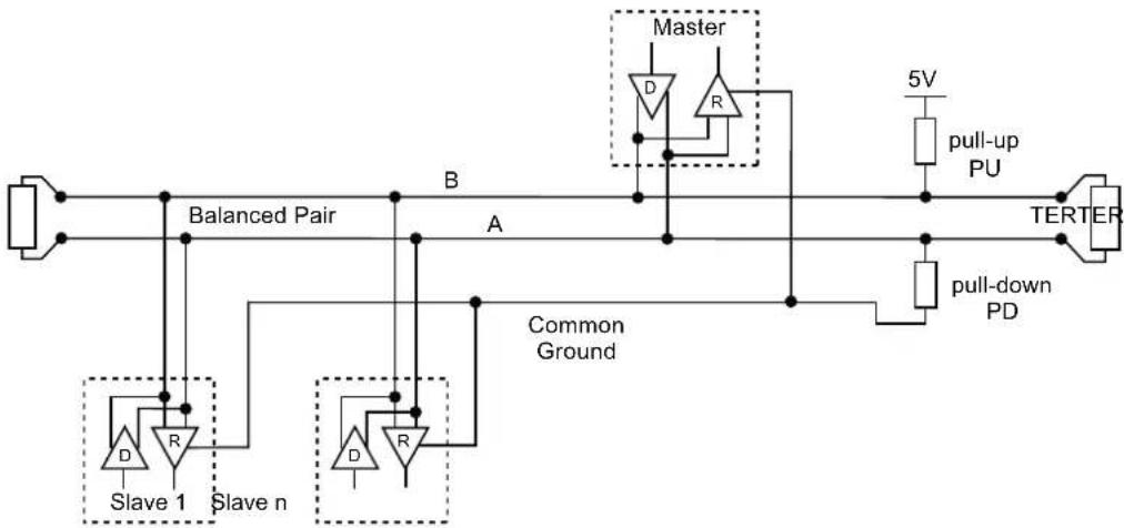 SIEMENS SENTRON PAC4200 - Marche à suivre - 1