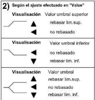 SIEMENS 3UG4622 - Descripción : - 1