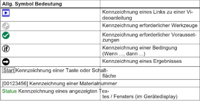 SIEMENS SX75ZX07CE - Allgemeine Symbole - 1