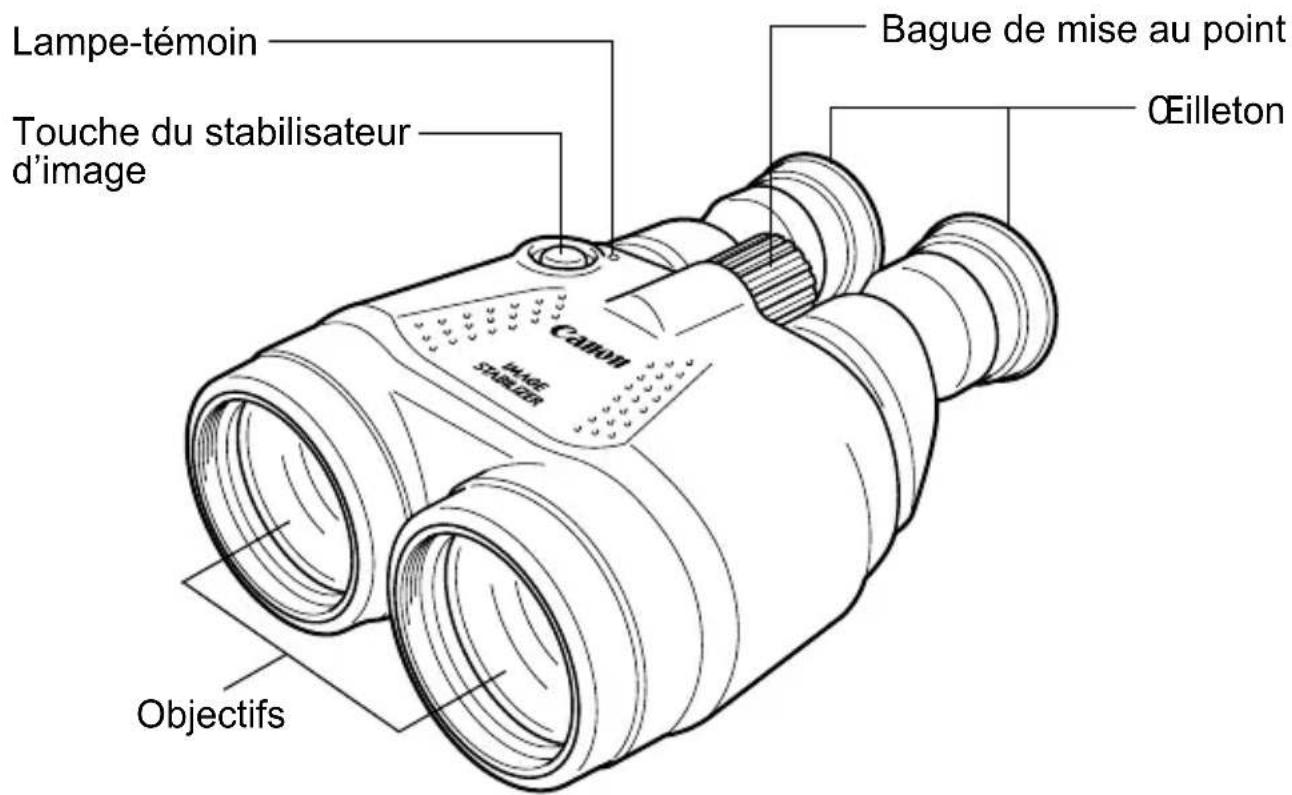 CANON 18x50 IS All Weather - Nomenclature - 1