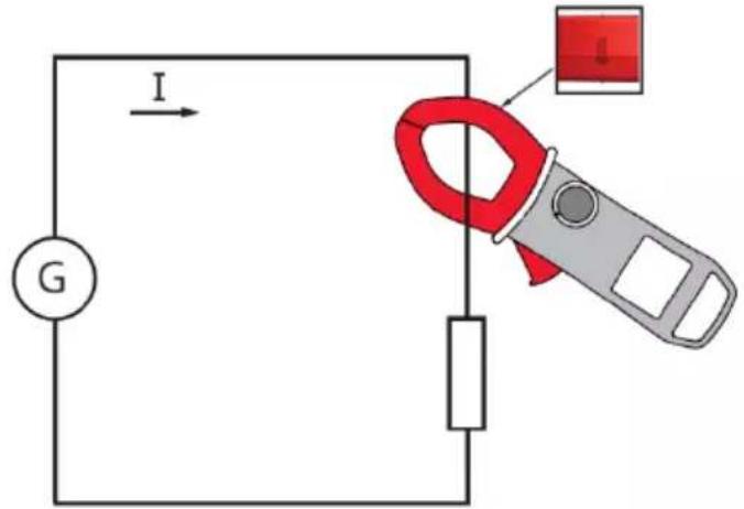 CHAUVIN ARNOUX F203 - Étape 2 : pour effectuer la mesure - 1