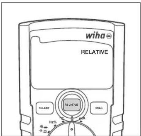 wiha RELATIVE SELECT RELATIVE HCA Hx% + Ω