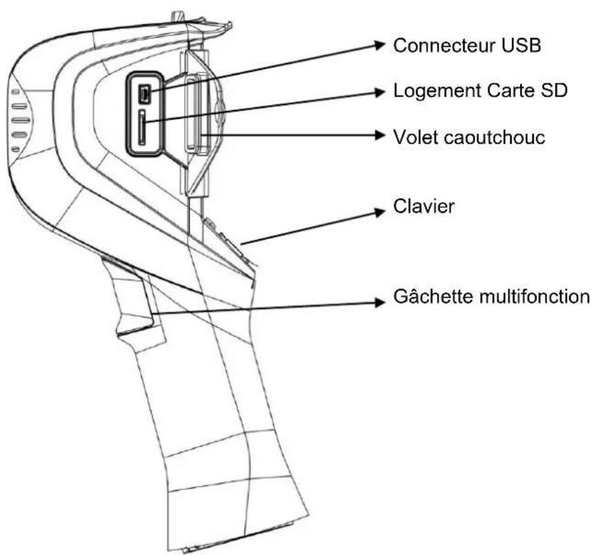CHAUVIN ARNOUX C.A 1950 - INTERFACE - 1