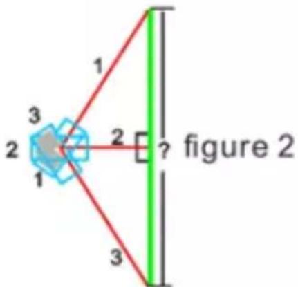 CHAUVIN ARNOUX CA 1730 - 4.6.MESURE INDIRECTE - PYTHAGORE EN 3 POINTS - 1