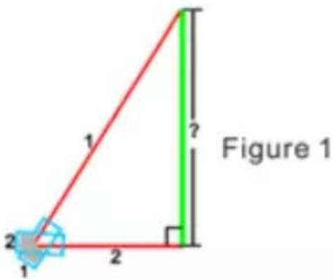 CHAUVIN ARNOUX CA 1730 - 4.5.INDIRECT MEASUREMENT - TWO-POINT PYTHAGOREAN - 1