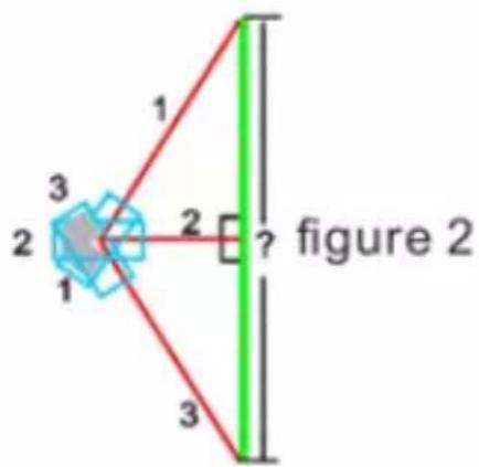 CHAUVIN ARNOUX CA 1730 - 4.6.INDIRECT MEASUREMENT - THREE-POINT PYTHAGOREAN - 1