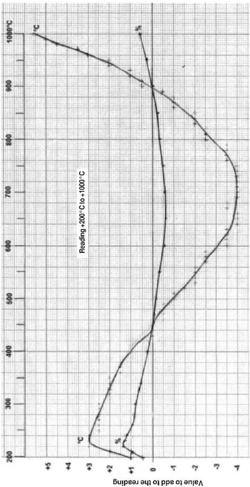 CHAUVIN ARNOUX TK2000 - WARNING - 2