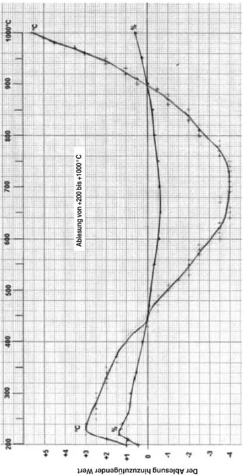CHAUVIN ARNOUX TK2000 - HINWEIS - 2